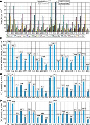 Satellite Monitoring of Anomalous <mark class="highlighted">Wildfires</mark> in Australia